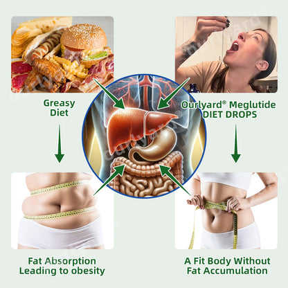 VanaSculpt® Meglutide Slimming Aromatherapy Oil - Made & Shipped From the USA👩‍⚕️