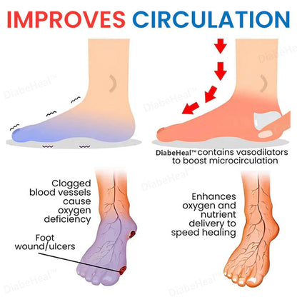 🌿DiabeHeal™ Diabetic Skin Healing Cream🌿