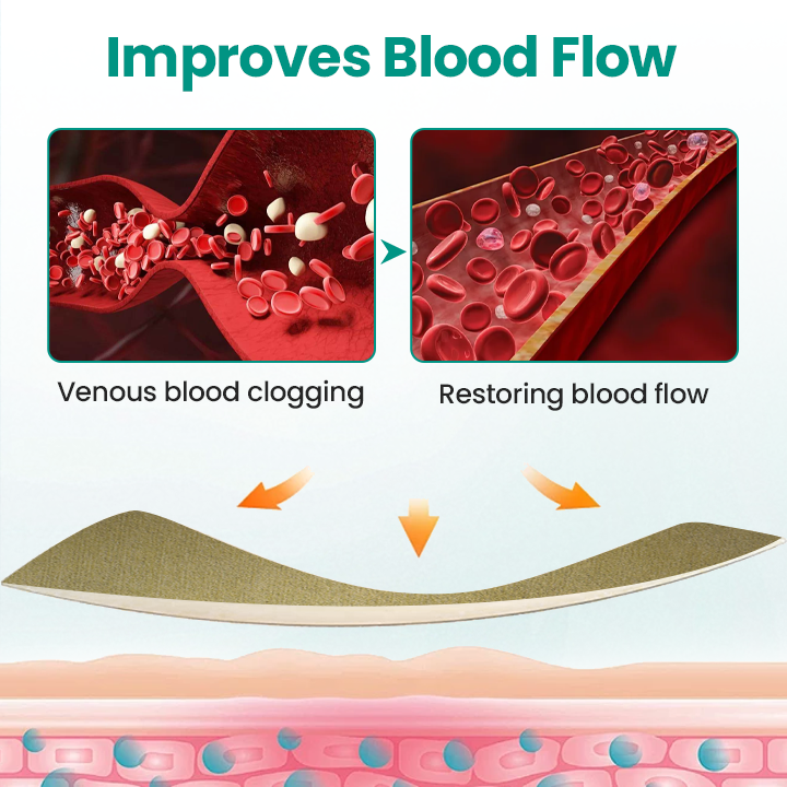 ✅Naturbelassen® Leg Renew Patch (For Varicose Veins, Spider Veins, Swelling & Leg Fatigue)✅