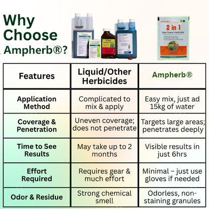 Ampherb® 2 in 1 Max Power Herbicide (𝟟𝟘% 𝕆𝔽𝔽 𝗘𝗡𝗗𝗦 𝗜𝗡 𝟭𝟬 𝗠𝗜𝗡𝗨𝗧𝗘𝗦)