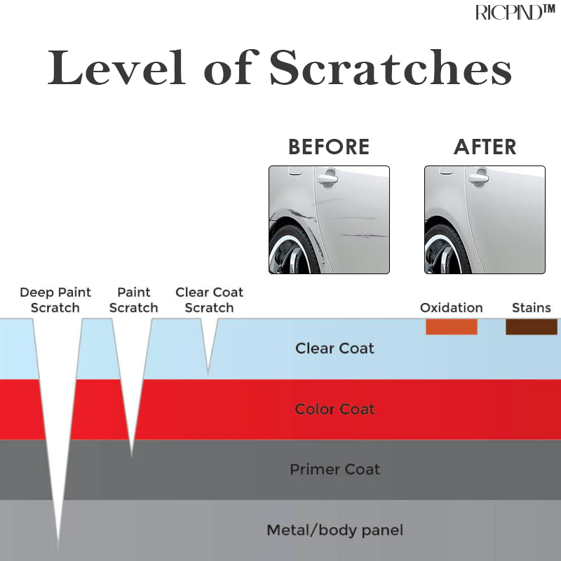 SEURICO™ Car Scratch Repair Polishing Wax