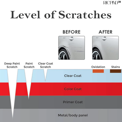 SEURICO™ Car Scratch Repair Polishing Wax